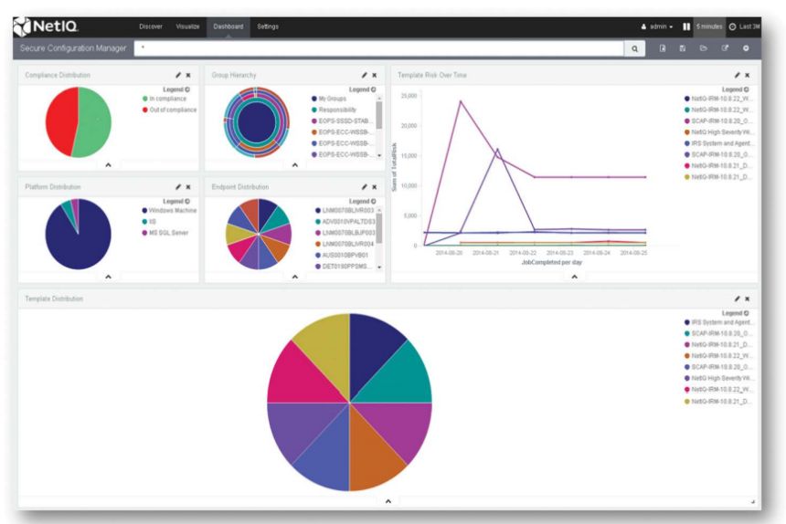 scm-dashboard